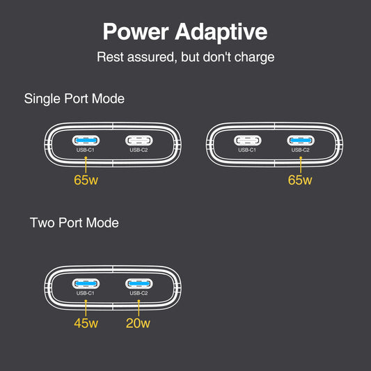 Caricatore GaN 65W Ultra Compatto – Doppia Porta USB-C con Ricarica Rapida