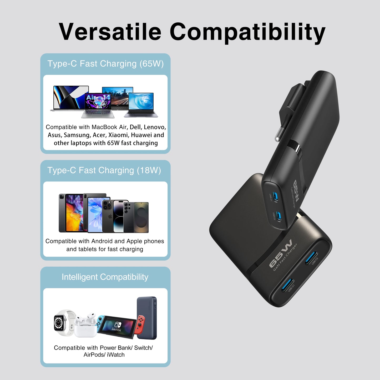 Caricatore GaN 65W Ultra Compatto – Doppia Porta USB-C con Ricarica Rapida