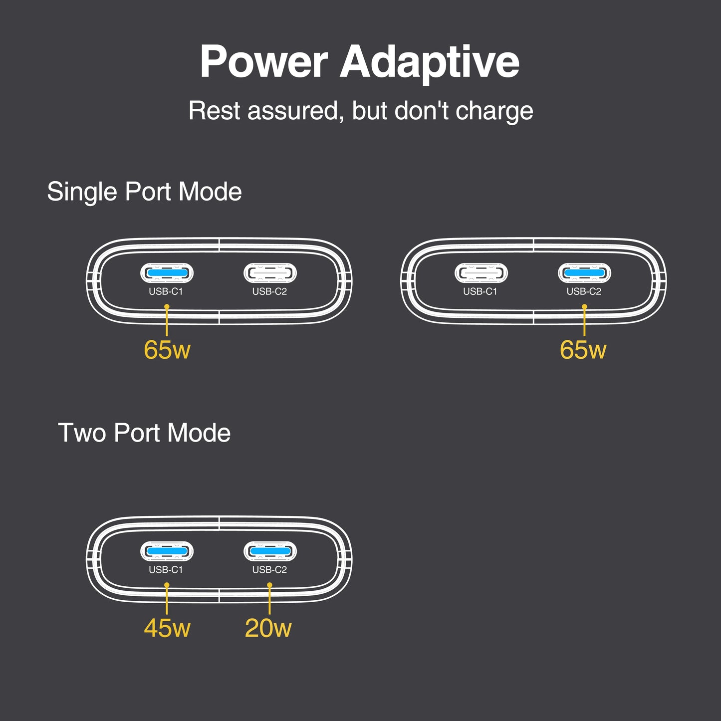 Caricatore GaN 65W Ultra Compatto – Doppia Porta USB-C con Ricarica Rapida